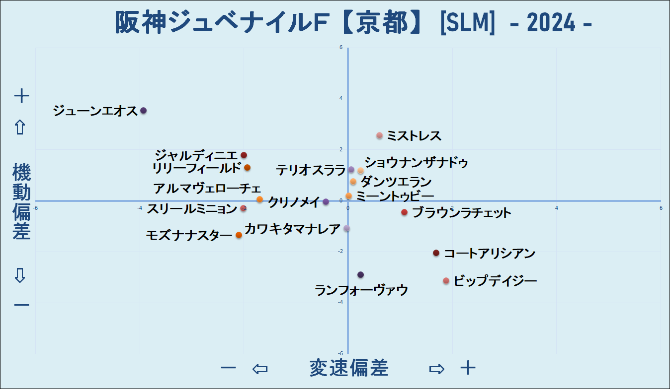 2024　阪神ＪＦ　機変マップ